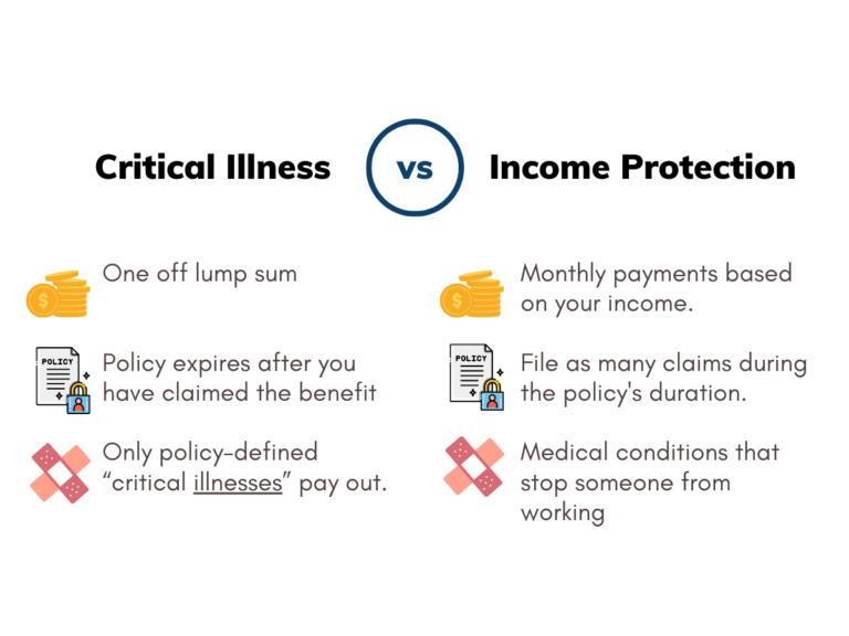 Critical illness vs income protection