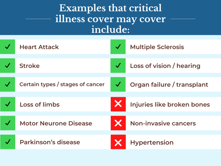 What Critical Illness Covers